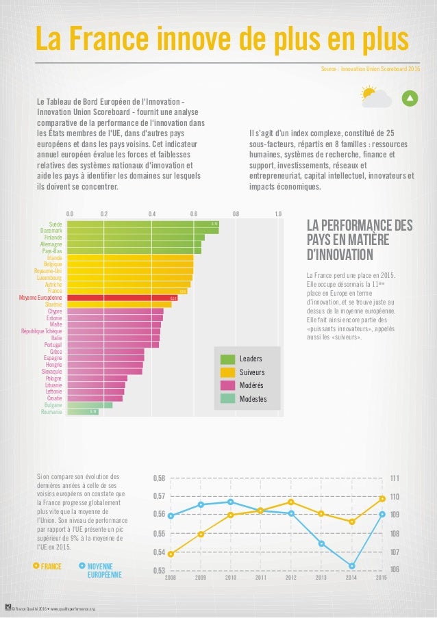QUALI'BORD 2016, le tableau de bord de la Qualité en France