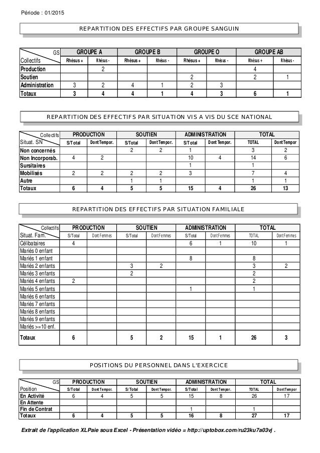 Tableau De Bord Rh 15