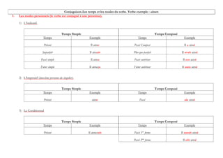 Tableau De Conjugaison