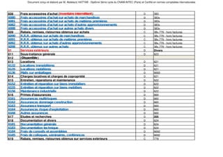 TABLEAU DE CORRESPONDANCE COMPLET SCFPCN.pdf