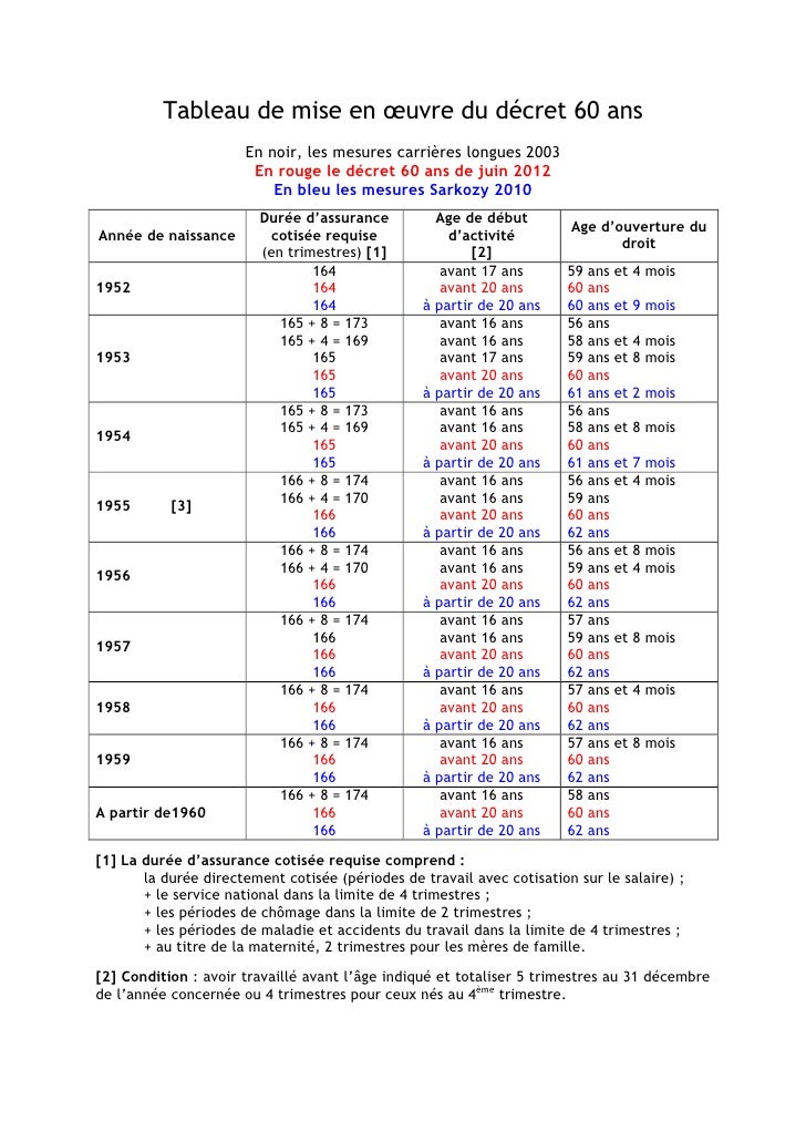 Tableau Application Decret Retraite