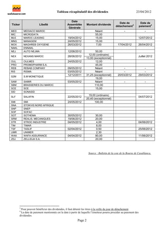 Tableau des dividendes_actualisé_au_23_avril_2012