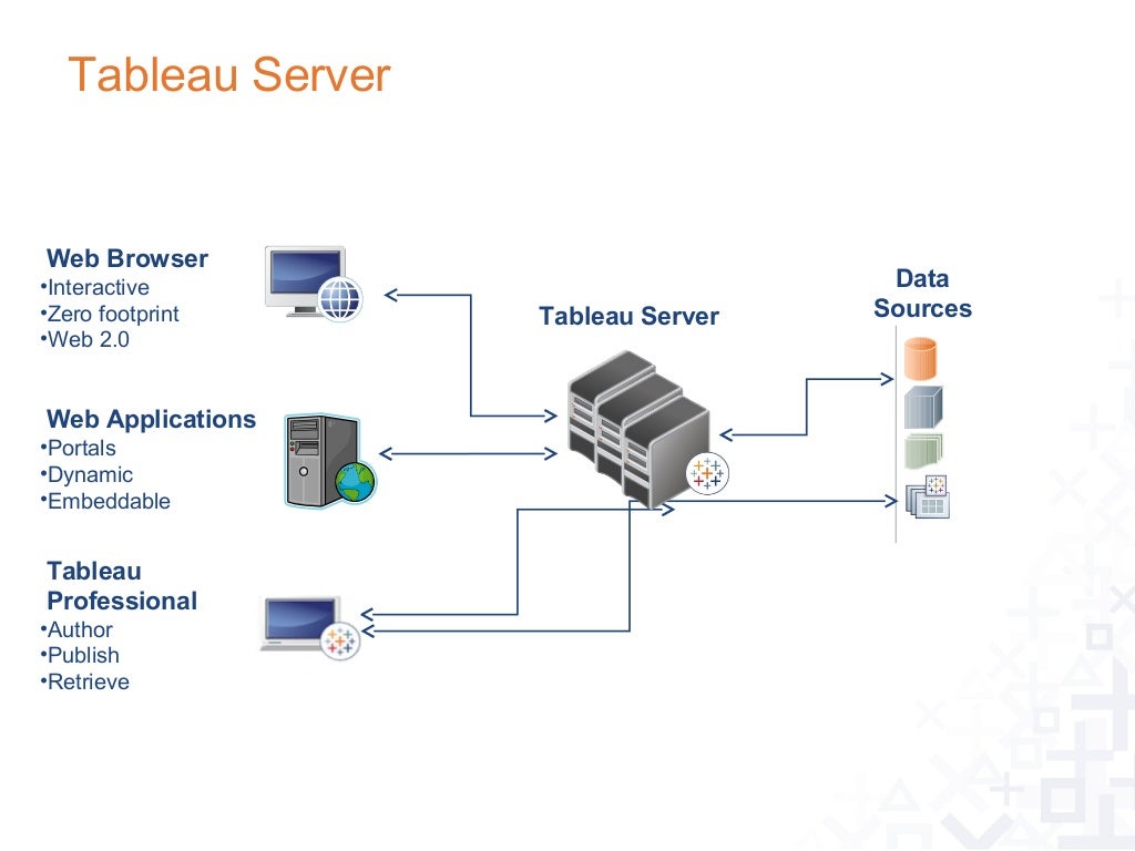Tableau desktop & server