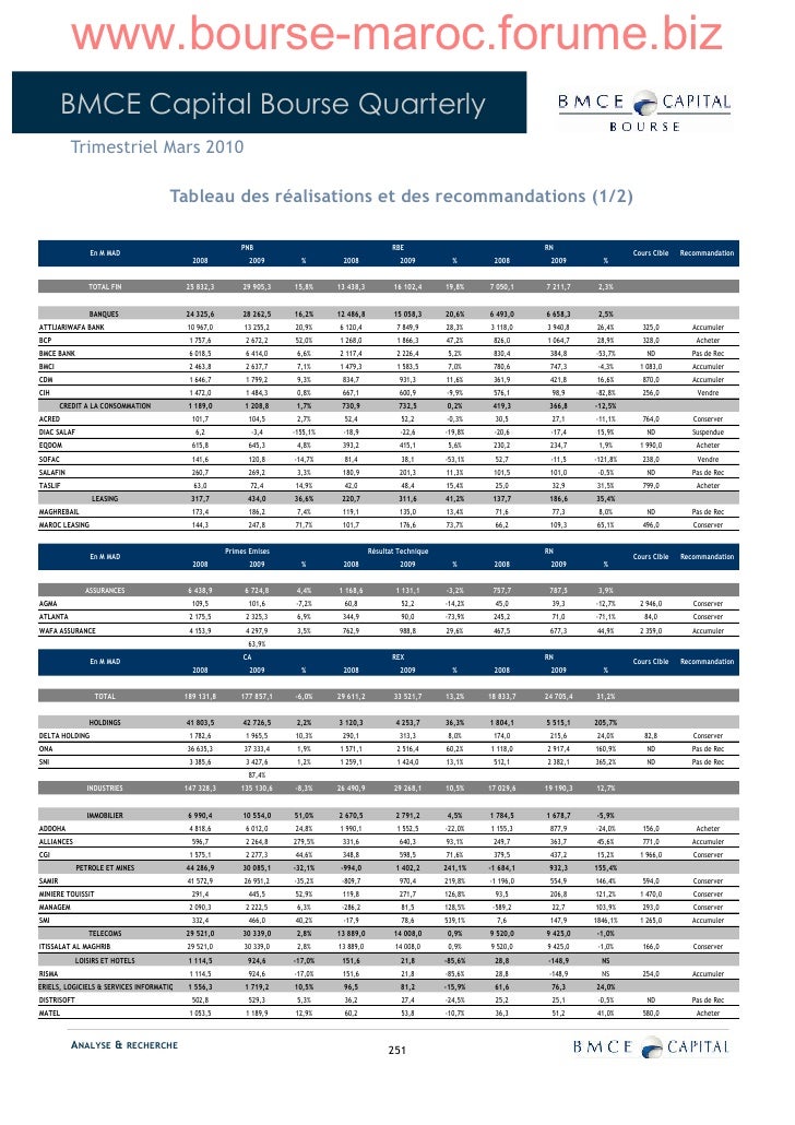 Bourse coupons de mars