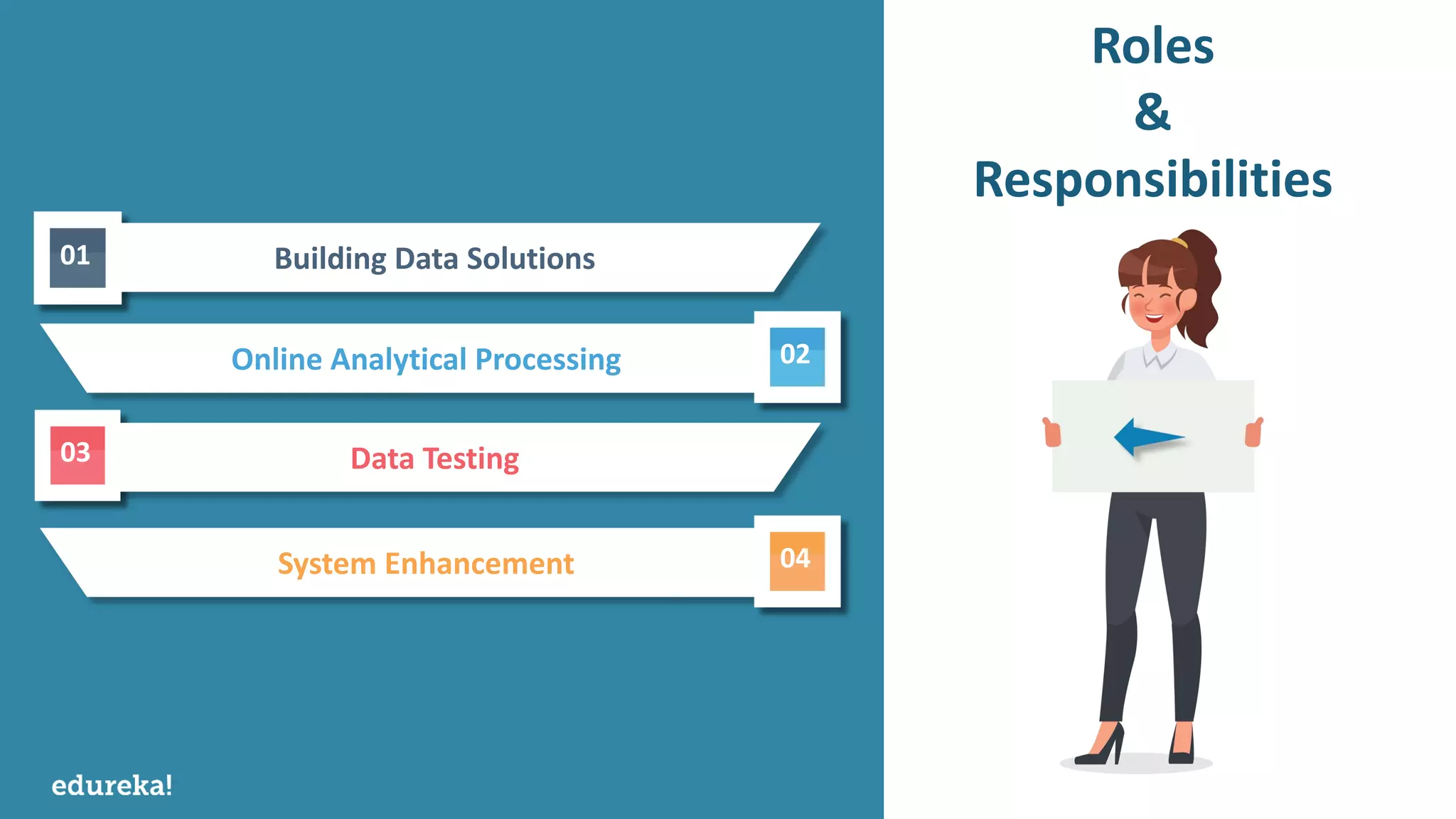 www.edureka.co/tableau-training-for-data-visualizationTableau Training & Certification
Roles
&
Responsibilities
Building Data Solutions
Online Analytical Processing
System Enhancement
Data Testing
01
02
03
04
 