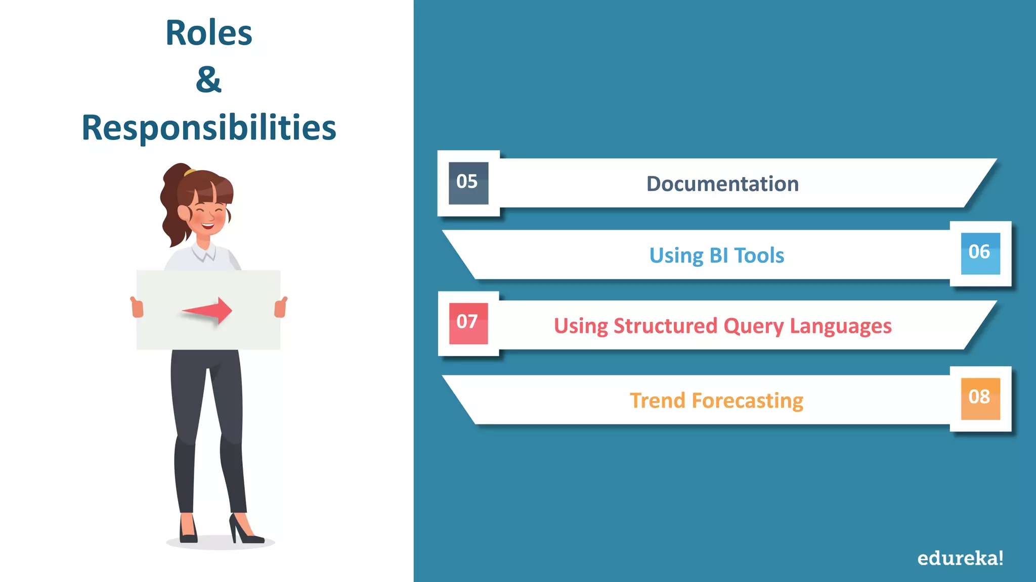 www.edureka.co/tableau-training-for-data-visualizationTableau Training & Certification
Roles
&
Responsibilities
Documentation
Using BI Tools
Trend Forecasting
Using Structured Query Languages
05
06
07
08
 