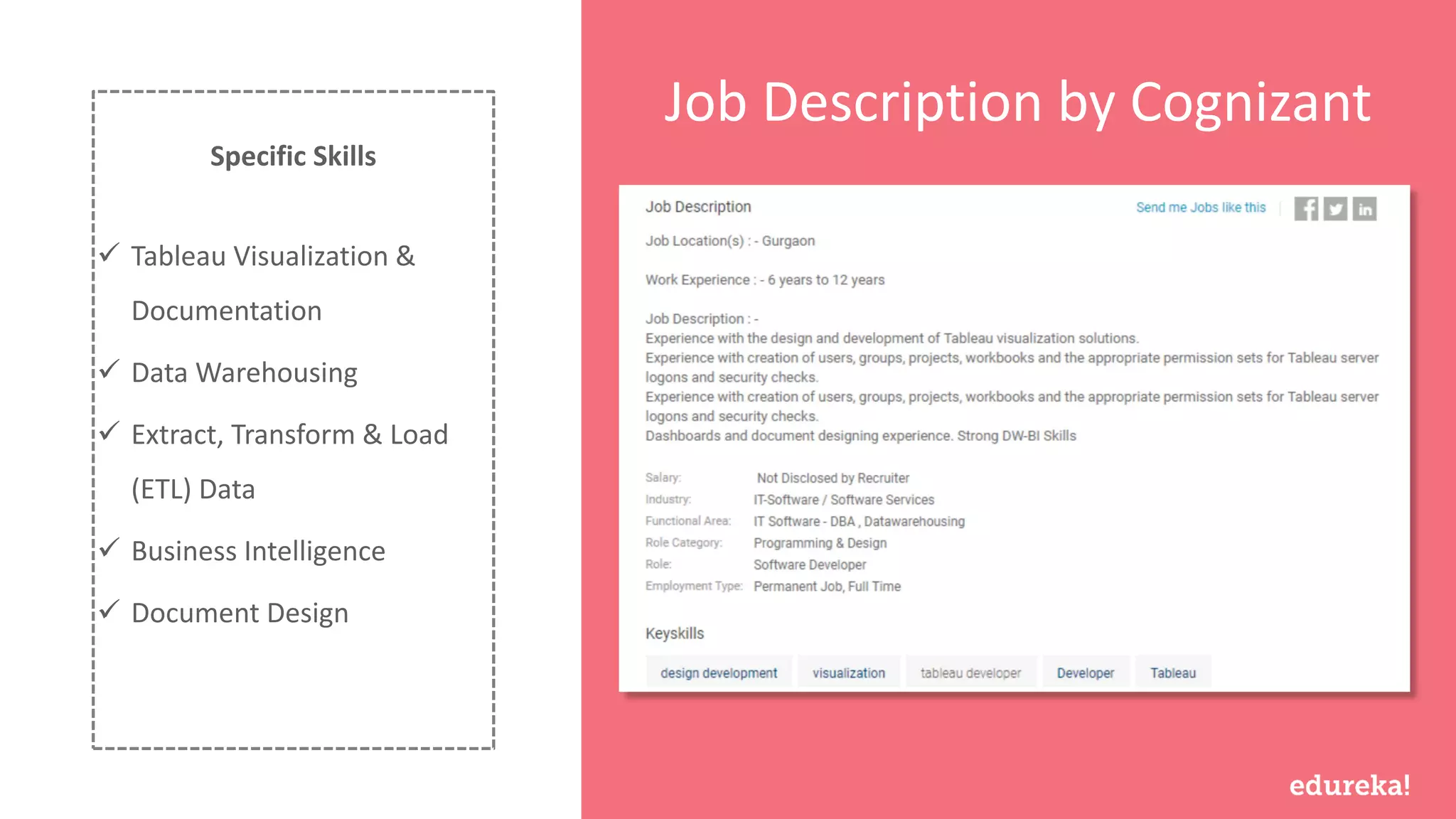 www.edureka.co/tableau-training-for-data-visualizationTableau Training & Certification
Specific Skills
✓ Tableau Visualization &
Documentation
✓ Data Warehousing
✓ Extract, Transform & Load
(ETL) Data
✓ Business Intelligence
✓ Document Design
Job Description by Cognizant
 