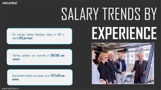 Tableau Developer Salary | Edureka | PPT