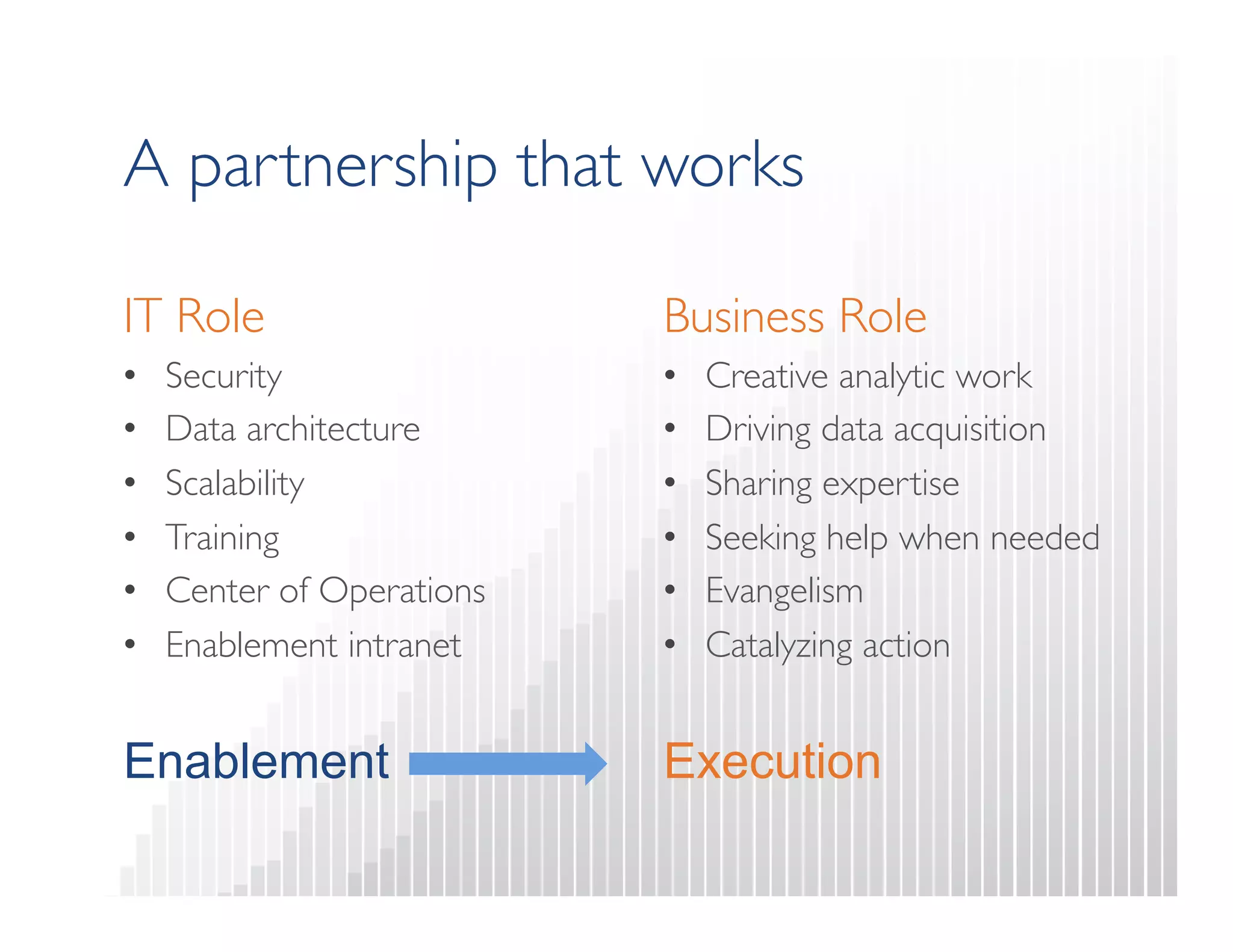 A partnership that works 
IT Role 
• Security 
• Data architecture 
• Scalability 
• Training 
• Center of Operations 
• Enablement intranet 
Business Role 
• Creative analytic work 
• Driving data acquisition 
• Sharing expertise 
• Seeking help when needed 
• Evangelism 
• Catalyzing action 
Enablement Execution 
 
