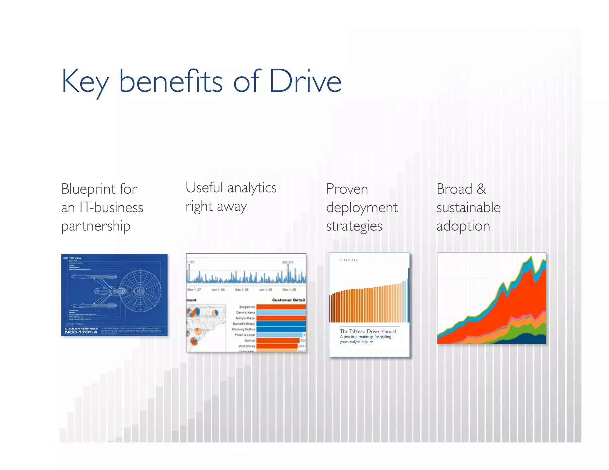 Blueprint for 
an IT-business 
partnership 
Useful analytics 
right away 
Proven 
deployment 
strategies 
Broad  
sustainable 
adoption 
Key benefits of Drive 
 