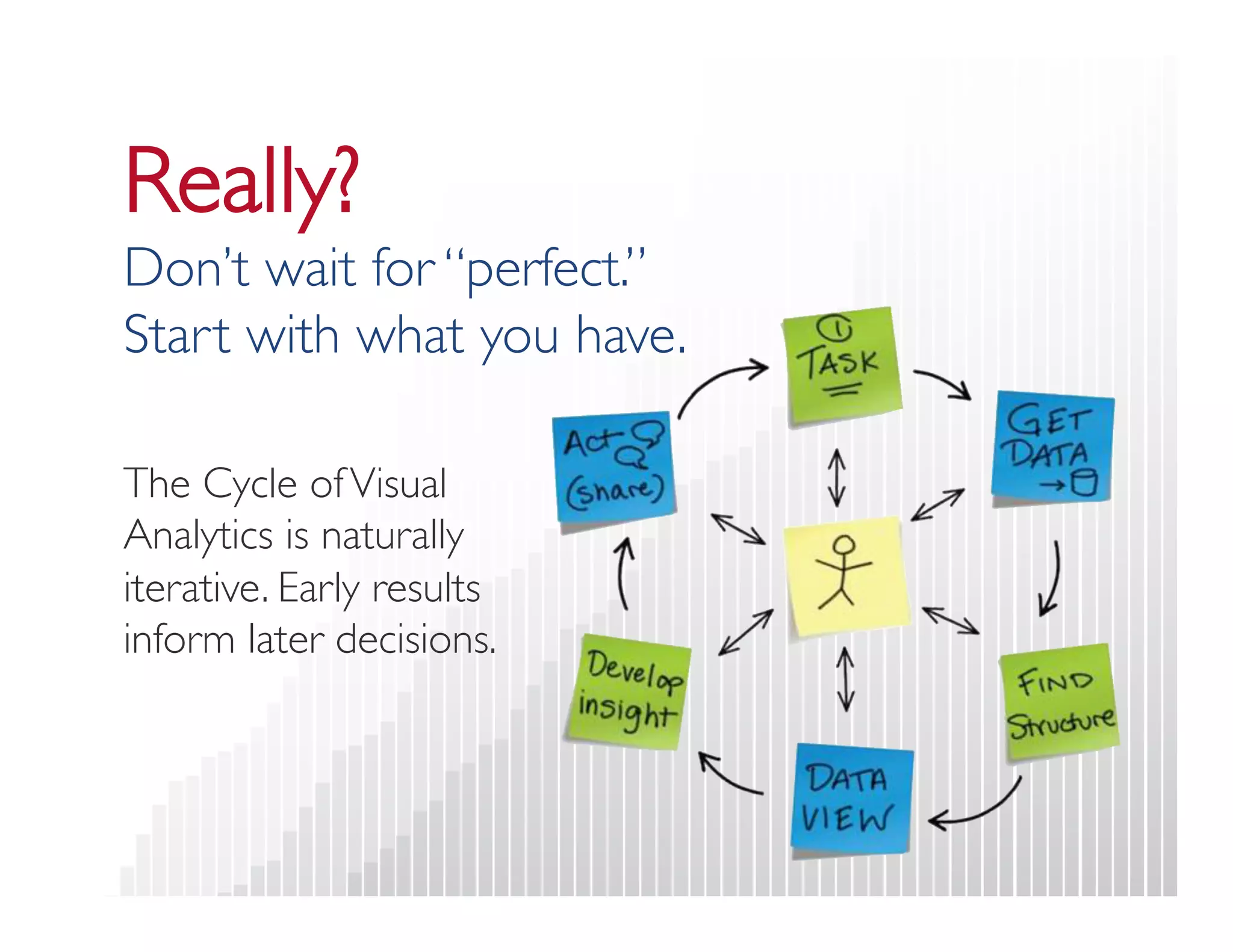 Really?  
Don’t wait for “perfect.”  
Start with what you have. 
The Cycle of Visual 
Analytics is naturally 
iterative. Early results 
inform later decisions. 
 