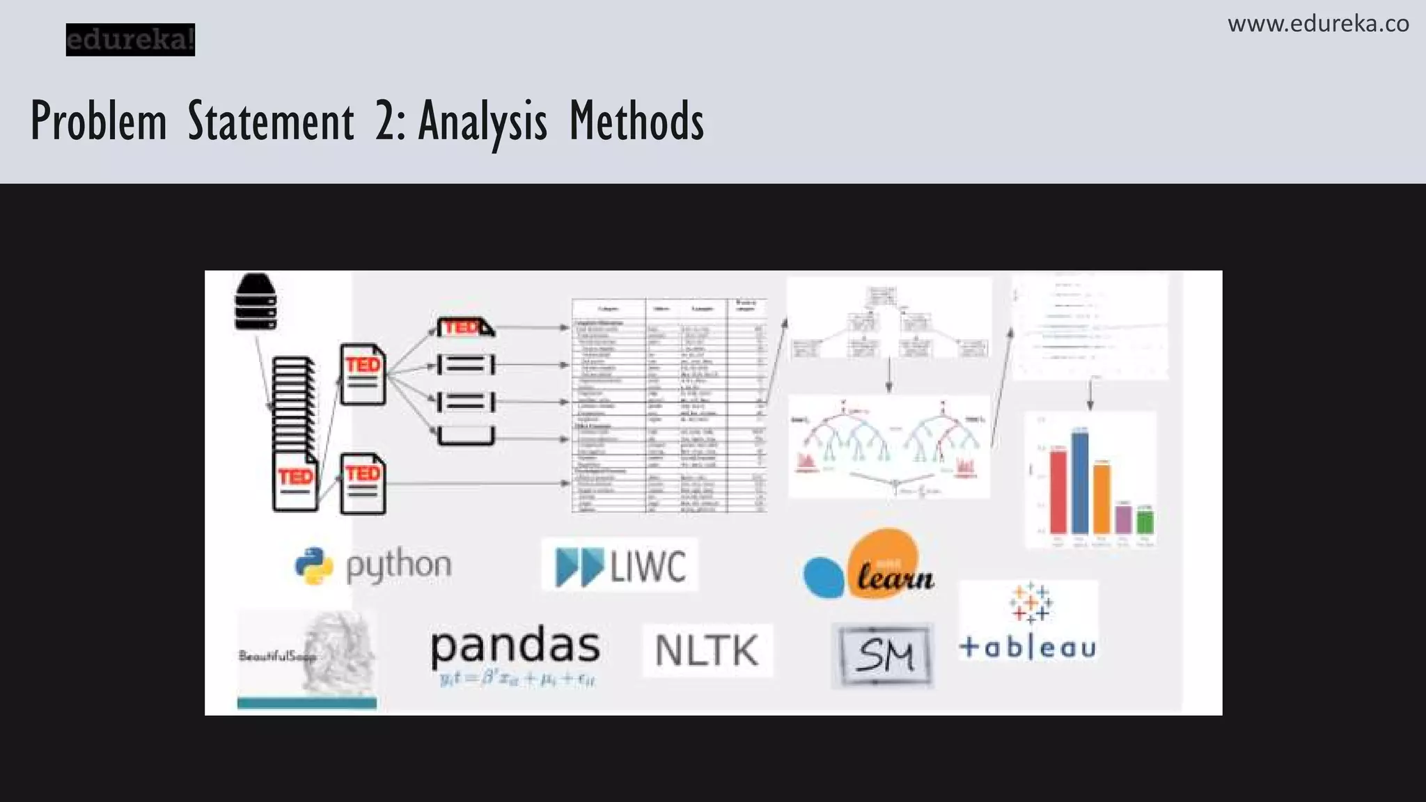 Problem Statement 2: Analysis Methods www.edureka.co 