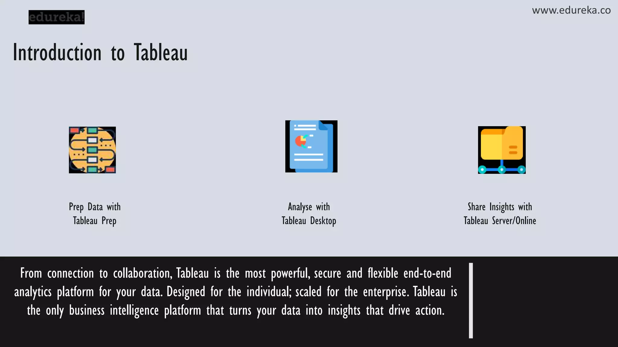 From connection to collaboration, Tableau is the most powerful, secure and flexible end-to-end analytics platform for your data. Designed for the individual; scaled for the enterprise. Tableau is the only business intelligence platform that turns your data into insights that drive action. Introduction to Tableau www.edureka.co Share Insights with Tableau Server/Online Analyse with Tableau Desktop Prep Data with Tableau Prep 