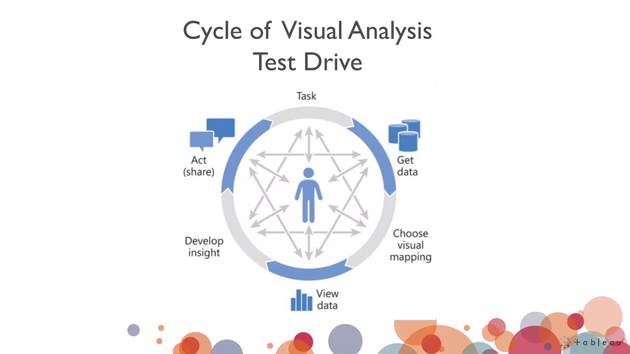Cycle of Visual Analysis
Test Drive
 