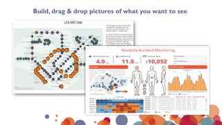 Build, drag & drop pictures of what you want to see
 