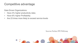 Data Driven Organizations:
• Have 4% higher productivity rates
• Have 6% higher Profitability
• Are 23 times more likely to exceed service levels
Competitive advantage
Sources: Forbes, MIT, McKinsey
 