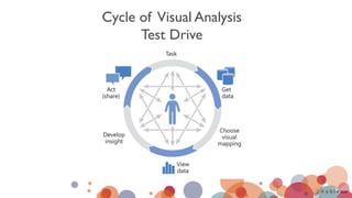 Cycle of Visual Analysis
Test Drive
 