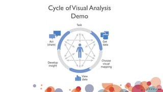 Cycle ofVisual Analysis
Demo
 