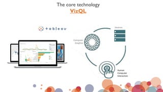 The core technology
VizQL
 