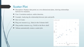 Scatter Plot
 Description: Displays data points on a two-dimensional plane, showing relationships
between two measures.
 Uses: Correlation analysis, outlier detection.
 Example: Analyzing the relationship between sales and profit.
 How to Create:
 Drag one measure (e.g., Sales) to the Columns shelf.
 Drag another measure (e.g., Profit) to the Rows shelf.
 Tableau automatically creates a scatter plot.
 