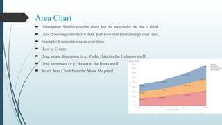 Area Chart
 Description: Similar to a line chart, but the area under the line is filled.
 Uses: Showing cumulative data, part-to-whole relationships over time.
 Example: Cumulative sales over time.
 How to Create:
 Drag a date dimension (e.g., Order Date) to the Columns shelf.
 Drag a measure (e.g., Sales) to the Rows shelf.
 Select Area Chart from the Show Me panel.
 