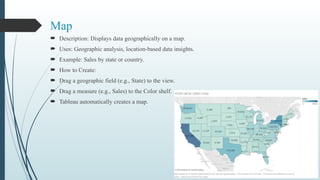 Map
 Description: Displays data geographically on a map.
 Uses: Geographic analysis, location-based data insights.
 Example: Sales by state or country.
 How to Create:
 Drag a geographic field (e.g., State) to the view.
 Drag a measure (e.g., Sales) to the Color shelf.
 Tableau automatically creates a map.
 