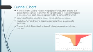 Funnel Chart
 A funnel chart is used to visualize the progressive reduction of data as it
passes from one phase to another. It is typically used to represent stages in
a process, where each stage is represented by a portion of the funnel.
 Uses: Sales Pipeline: Visualizing stages from leads to conversions.
 Marketing Funnels: Showing steps in a campaign from awareness to
purchase.
 Process Analysis: Displaying the drop-off at each stage of a multi-step
process.
 