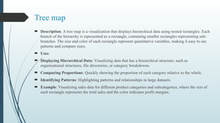 Tree map
 Description: A tree map is a visualization that displays hierarchical data using nested rectangles. Each
branch of the hierarchy is represented as a rectangle, containing smaller rectangles representing sub-
branches. The size and color of each rectangle represent quantitative variables, making it easy to see
patterns and compare sizes.
 Uses:
 Displaying Hierarchical Data: Visualizing data that has a hierarchical structure, such as
organizational structures, file directories, or category breakdowns.
 Comparing Proportions: Quickly showing the proportion of each category relative to the whole.
 Identifying Patterns: Highlighting patterns and relationships in large datasets.
 Example: Visualizing sales data for different product categories and subcategories, where the size of
each rectangle represents the total sales and the color indicates profit margins.
 