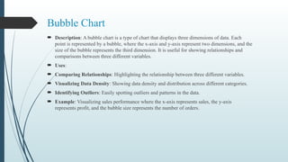 Bubble Chart
 Description: A bubble chart is a type of chart that displays three dimensions of data. Each
point is represented by a bubble, where the x-axis and y-axis represent two dimensions, and the
size of the bubble represents the third dimension. It is useful for showing relationships and
comparisons between three different variables.
 Uses:
 Comparing Relationships: Highlighting the relationship between three different variables.
 Visualizing Data Density: Showing data density and distribution across different categories.
 Identifying Outliers: Easily spotting outliers and patterns in the data.
 Example: Visualizing sales performance where the x-axis represents sales, the y-axis
represents profit, and the bubble size represents the number of orders.
 