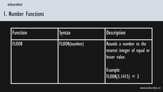 What are Tableau Functions? Edureka | PDF