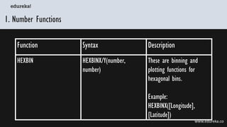 What are Tableau Functions? Edureka | PDF