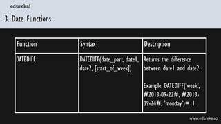 What are Tableau Functions? Edureka | PDF