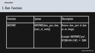 What are Tableau Functions? Edureka | PDF
