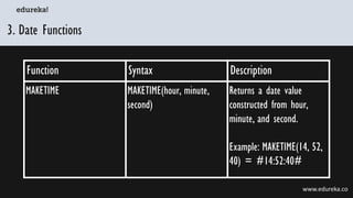 What are Tableau Functions? Edureka | PDF