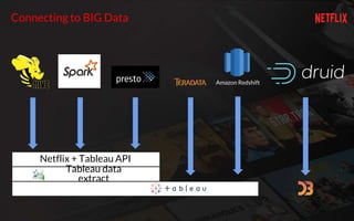 2016 Tableau in the Cloud - A Netflix Original (AWS Re:invent) | PPTX