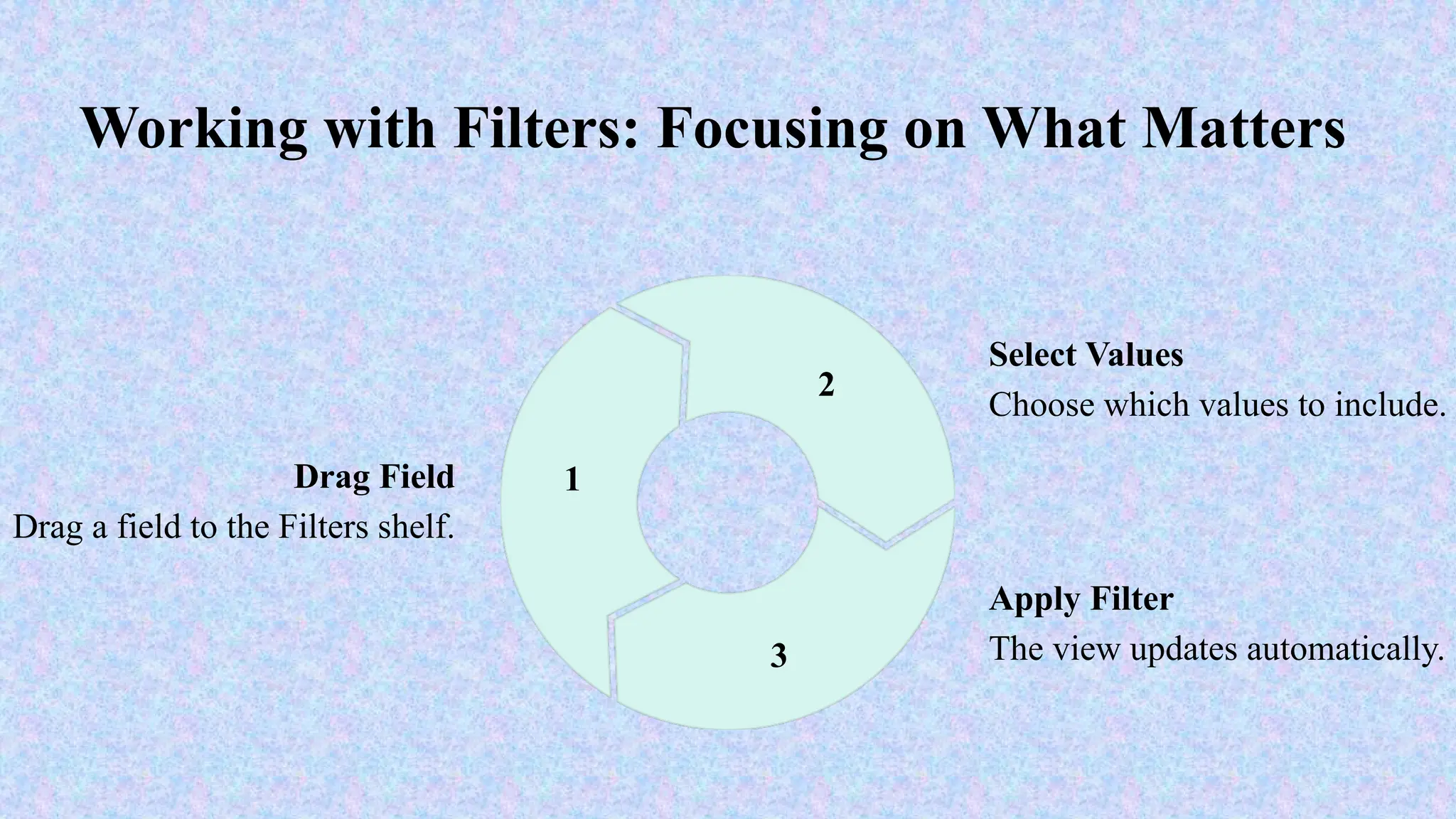 Working with Filters: Focusing on What Matters
Drag Field
Drag a field to the Filters shelf.
1
Select Values
Choose which values to include.
2
Apply Filter
The view updates automatically.
3
 