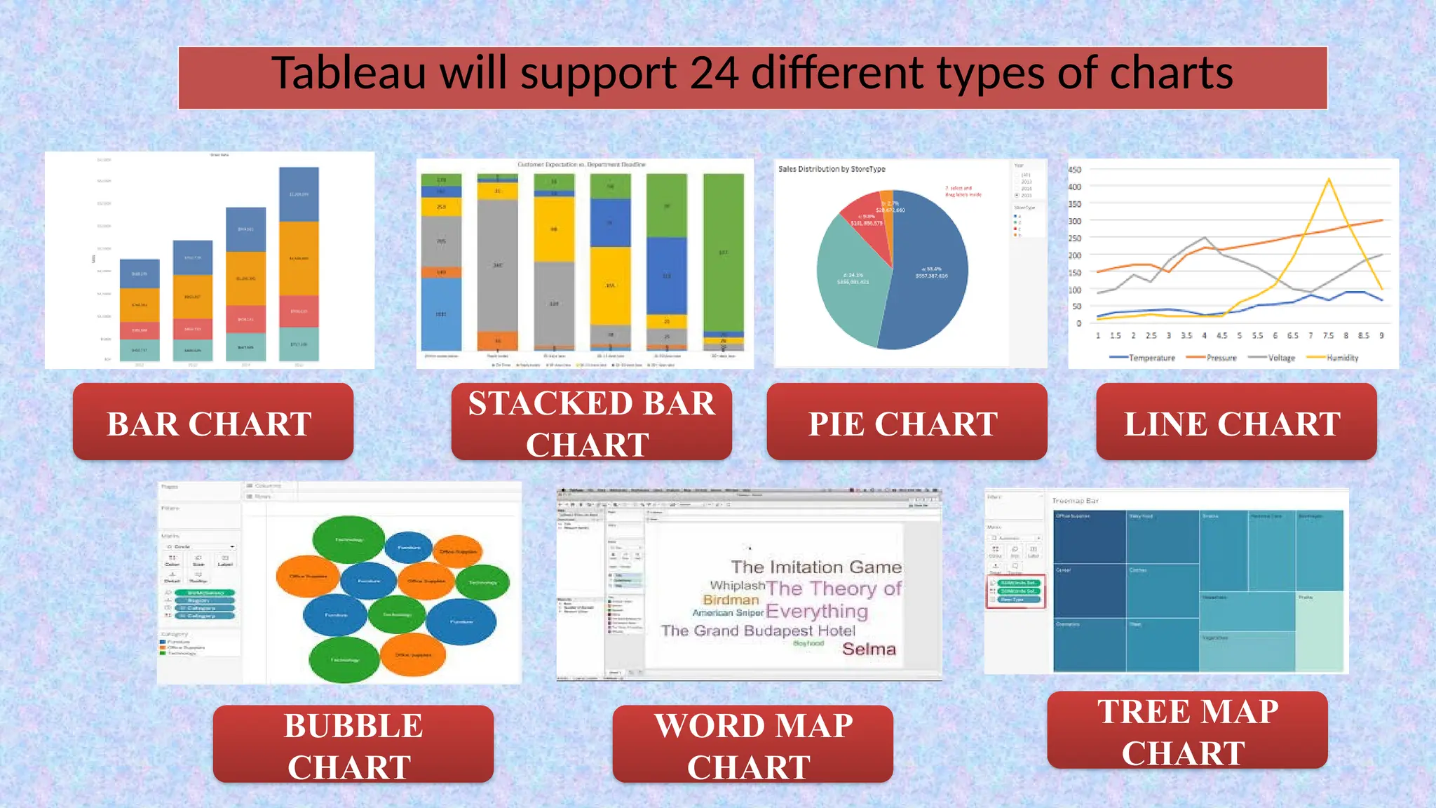 Tableau will support 24 different types of charts
BAR CHART
STACKED BAR
CHART
PIE CHART LINE CHART
BUBBLE
CHART
TREE MAP
CHART
WORD MAP
CHART
 