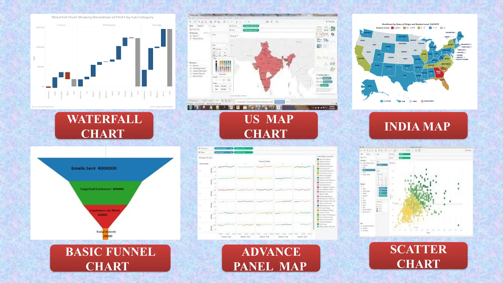 WATERFALL
CHART
INDIA MAP
US MAP
CHART
SCATTER
CHART
BASIC FUNNEL
CHART
ADVANCE
PANEL MAP
 