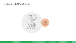 Tableau エコシステム
ストレージ
データベース
インフラ
ETL
セキュリティ
機械学習
スプレッドシート
分析
共有
 
