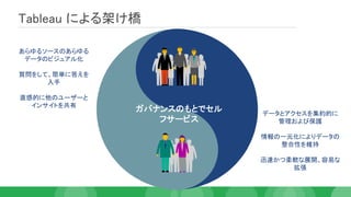 あらゆるソースのあらゆる
データのビジュアル化
質問をして、簡単に答えを
入手
直感的に他のユーザーと
インサイトを共有
データとアクセスを集約的に
管理および保護
情報の一元化によりデータの
整合性を維持
迅速かつ柔軟な展開、容易な
拡張
ガバナンスのもとでセル
フサービス
Tableau による架け橋
 