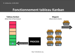 Tableau Kanban | PPT
