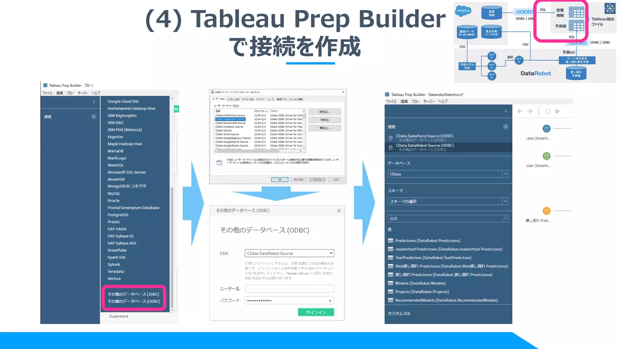 (4) Tableau Prep Builder
で接続を作成
 