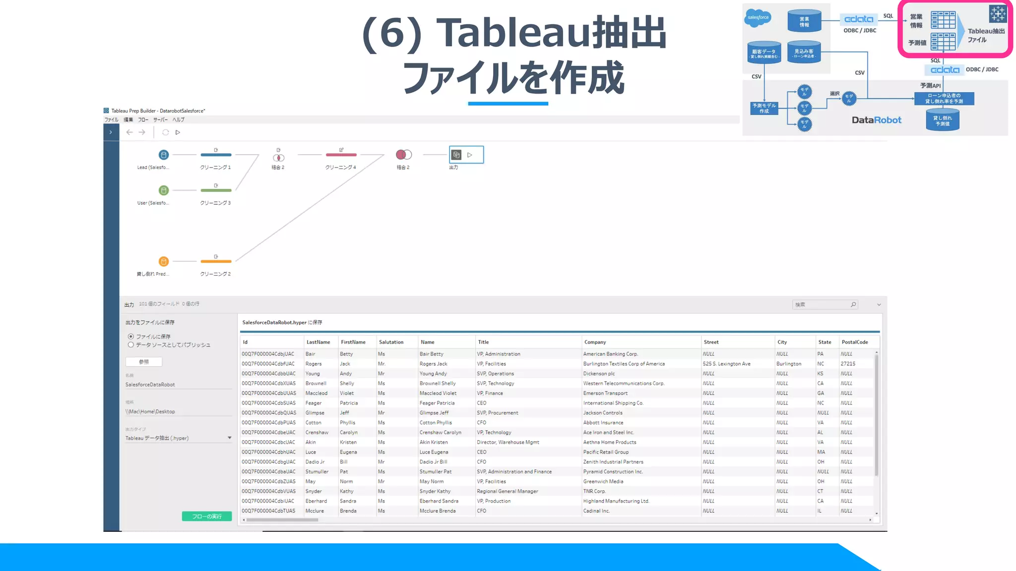 (6) Tableau抽出
ファイルを作成
 