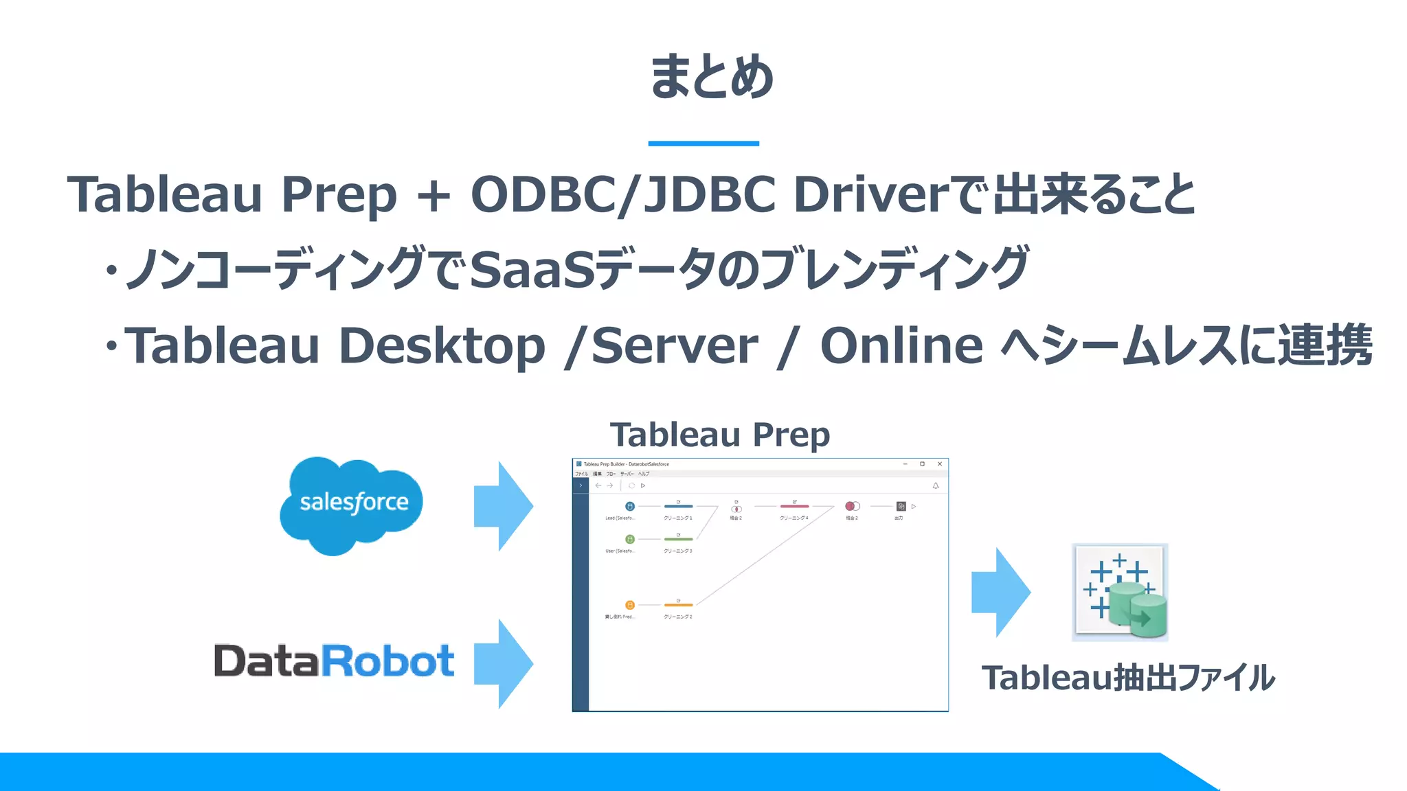 まとめ
Tableau Prep + ODBC/JDBC Driverで出来ること
・ノンコーディングでSaaSデータのブレンディング
・Tableau Desktop /Server / Online へシームレスに連携
Tableau抽出ファイル
Tableau Prep
 