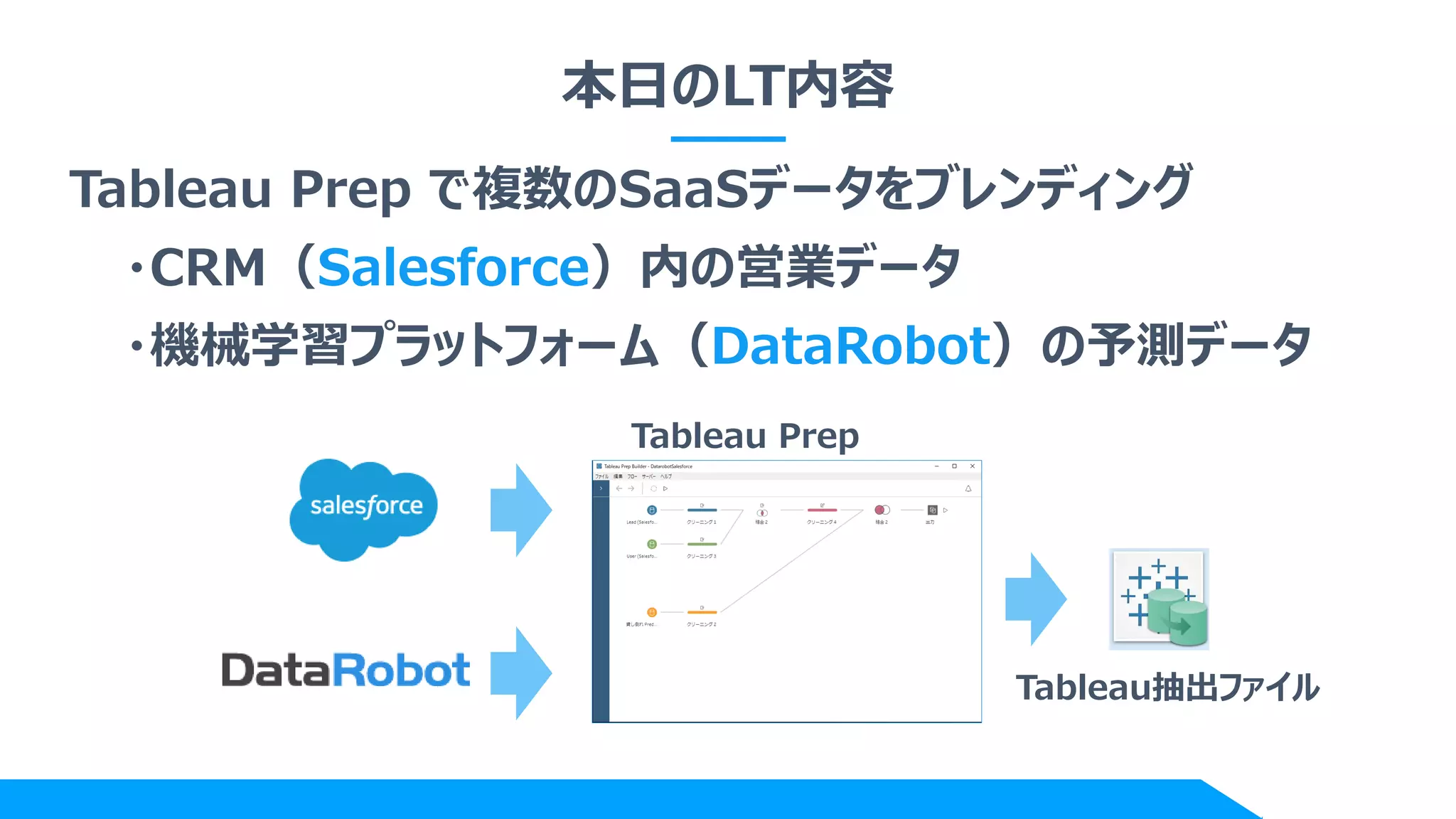 Tableau Prep で複数のSaaSデータをブレンディング
・CRM（Salesforce）内の営業データ
・機械学習プラットフォーム（DataRobot）の予測データ
本日のLT内容
Tableau抽出ファイル
Tableau Prep
 