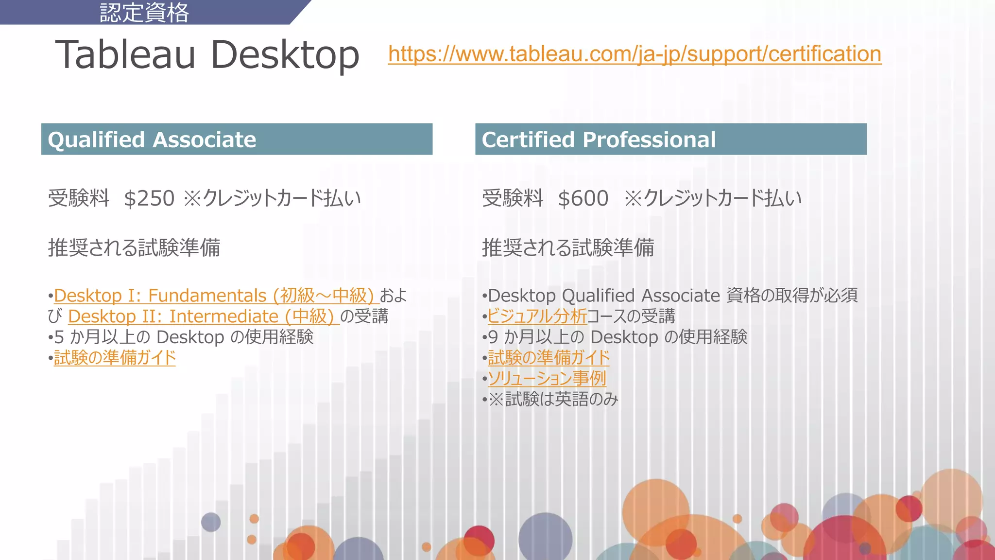 Tableau Desktop
Qualified Associate
認定資格
Certified Professional
受験料 $250 ※クレジットカード払い
推奨される試験準備
•Desktop I: Fundamentals (初級～中級) およ
び Desktop II: Intermediate (中級) の受講
•5 か月以上の Desktop の使用経験
•試験の準備ガイド
受験料 $600 ※クレジットカード払い
推奨される試験準備
•Desktop Qualified Associate 資格の取得が必須
•ビジュアル分析コースの受講
•9 か月以上の Desktop の使用経験
•試験の準備ガイド
•ソリューション事例
•※試験は英語のみ
https://www.tableau.com/ja-jp/support/certification
 