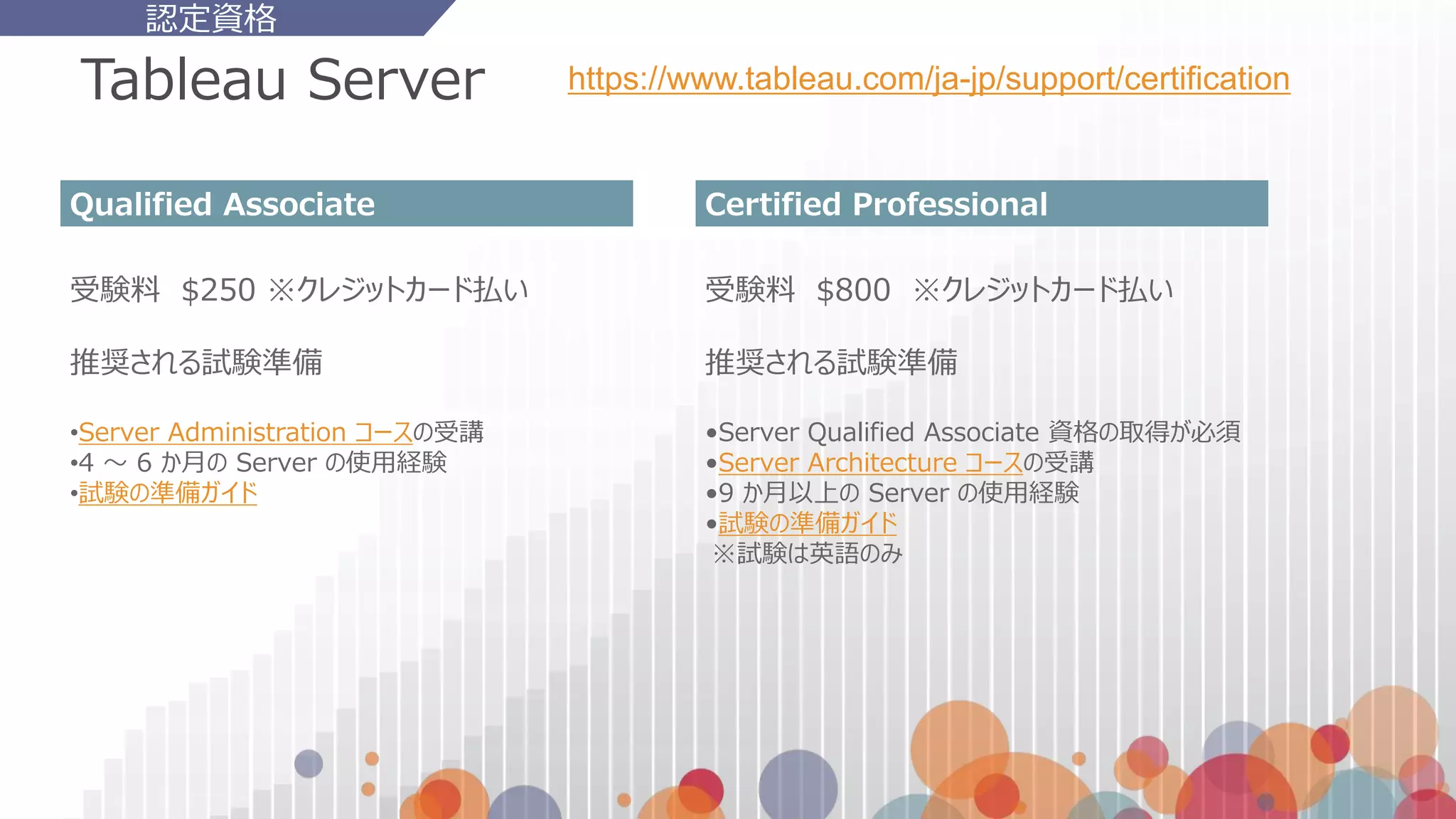 Tableau Server
Qualified Associate
認定資格
Certified Professional
受験料 $250 ※クレジットカード払い
推奨される試験準備
•Server Administration コースの受講
•4 ～ 6 か月の Server の使用経験
•試験の準備ガイド
受験料 $800 ※クレジットカード払い
推奨される試験準備
•Server Qualified Associate 資格の取得が必須
•Server Architecture コースの受講
•9 か月以上の Server の使用経験
•試験の準備ガイド
※試験は英語のみ
https://www.tableau.com/ja-jp/support/certification
 