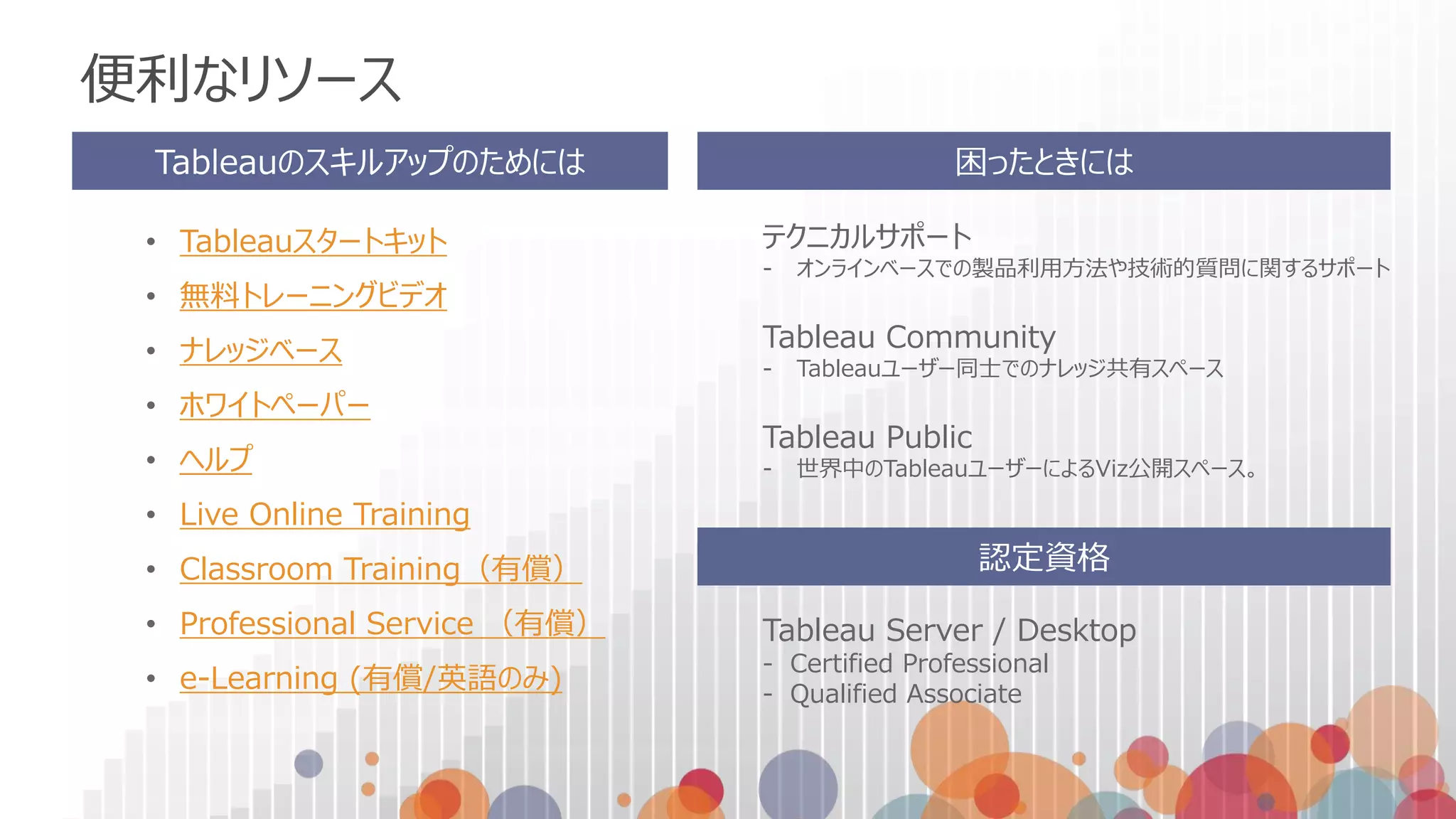 便利なリソース
テクニカルサポート
- オンラインベースでの製品利用方法や技術的質問に関するサポート
Tableau Community
- Tableauユーザー同士でのナレッジ共有スペース
Tableau Public
- 世界中のTableauユーザーによるViz公開スペース。
Tableauのスキルアップのためには 困ったときには
• Tableauスタートキット
• 無料トレーニングビデオ
• ナレッジベース
• ホワイトペーパー
• ヘルプ
• Live Online Training
• Classroom Training（有償）
• Professional Service （有償）
• e-Learning (有償/英語のみ)
認定資格
Tableau Server / Desktop
- Certified Professional
- Qualified Associate
 