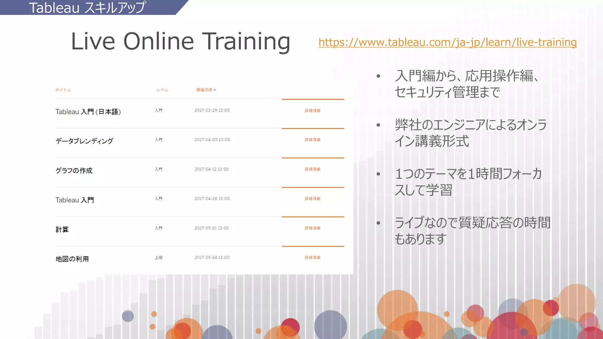 Live Online Training
• 入門編から、応用操作編、
セキュリティ管理まで
• 弊社のエンジニアによるオンラ
イン講義形式
• 1つのテーマを1時間フォーカ
スして学習
• ライブなので質疑応答の時間
もあります
https://www.tableau.com/ja-jp/learn/live-training
Tableau スキルアップ
 