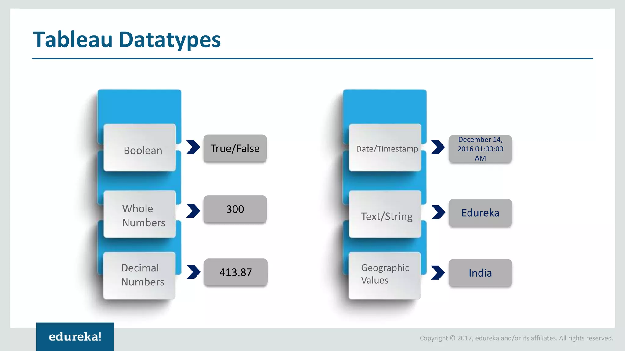 Customer-Product Analysis With Tableau | Tableau Training For Beginners ...